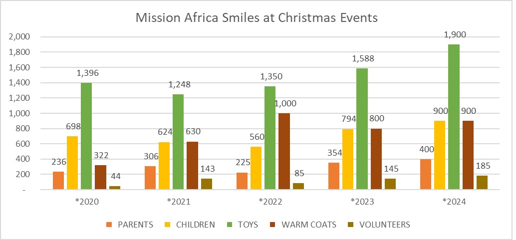 Smiles at Christmas